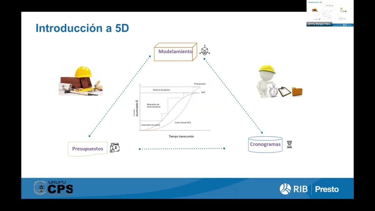 Planificacion Bim y Presto